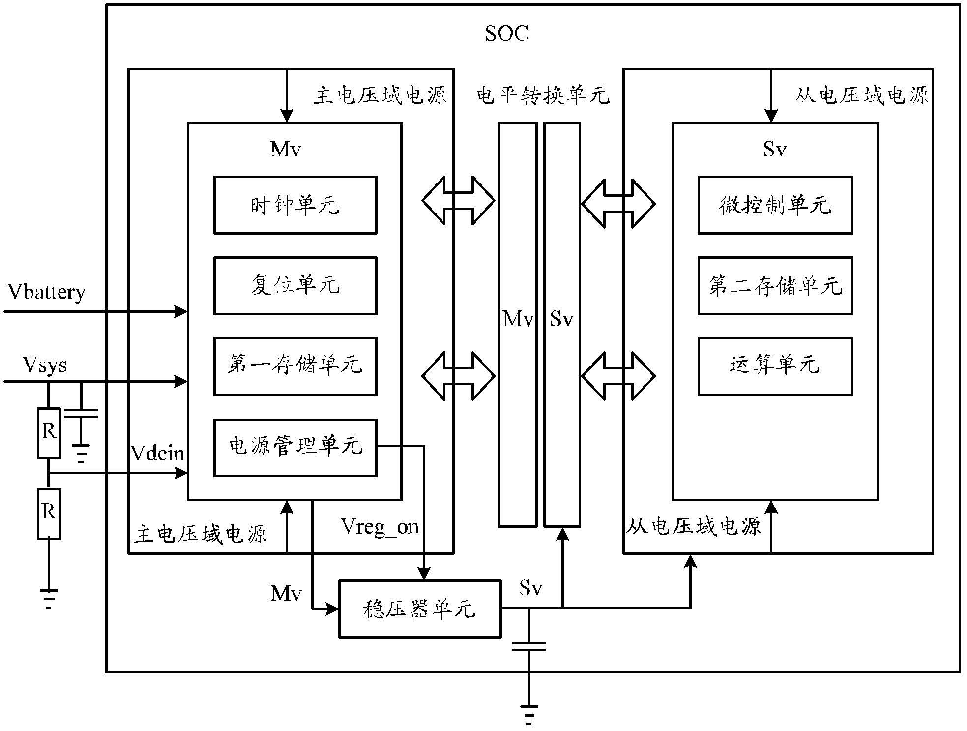 System on chip and resting and arousing method thereof