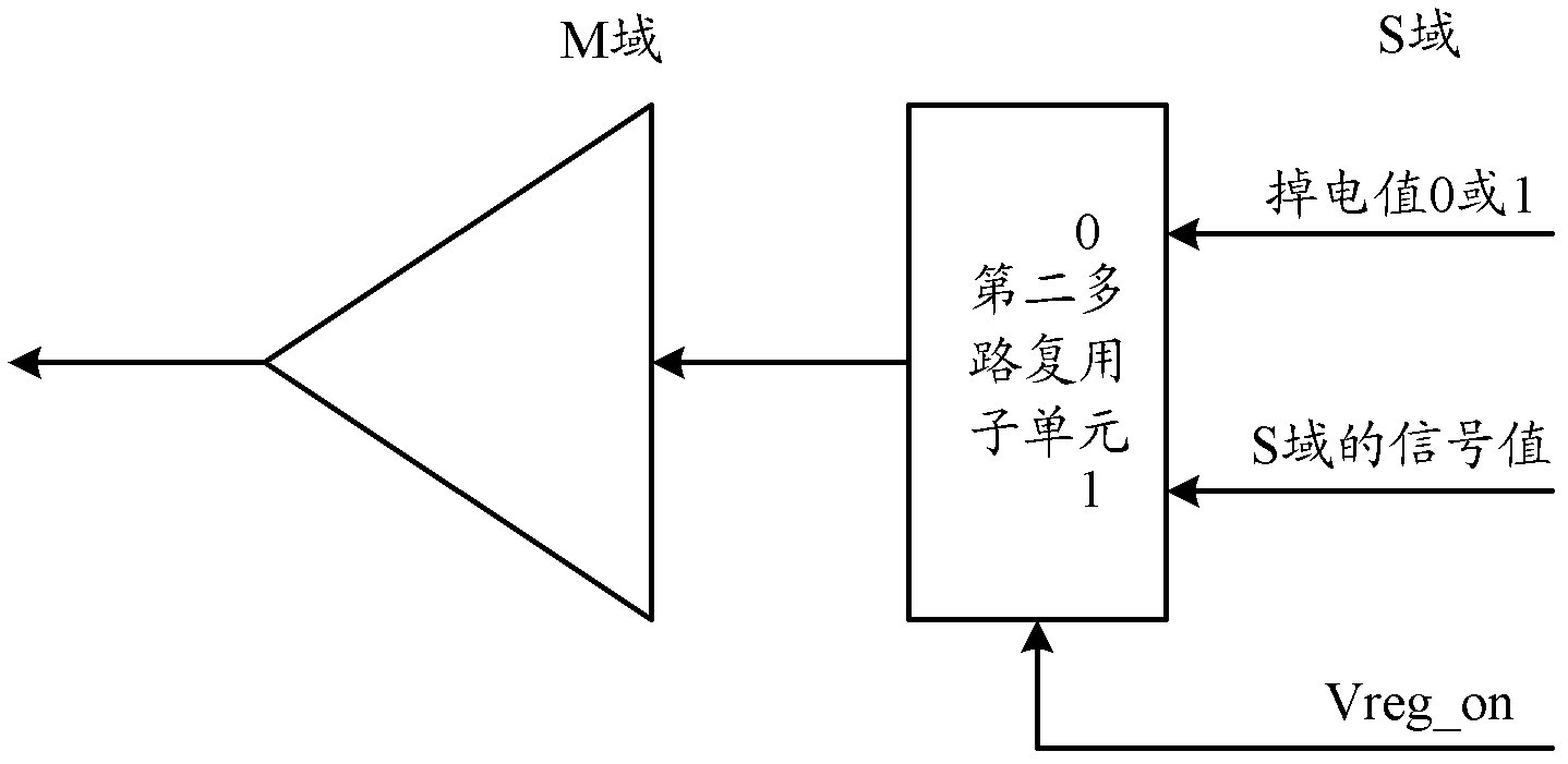 System on chip and resting and arousing method thereof