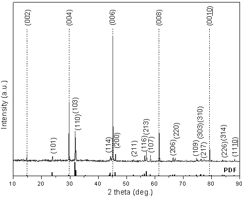 Preparation method of Nd1.85Ce0.15CuO4-detal superconducting target with preferred orientation