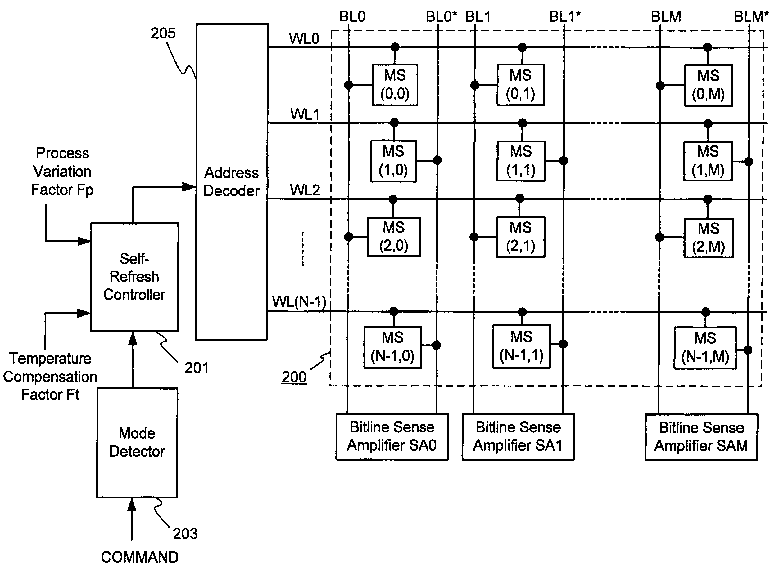 Dynamic random access memory device and method for self-refreshing memory cells with temperature compensated self-refresh