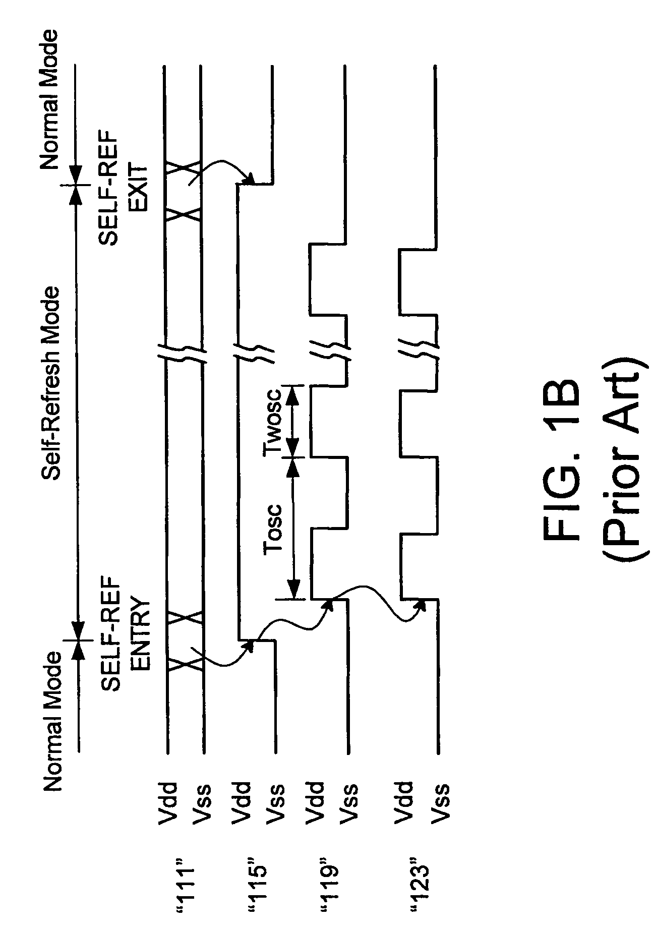 Dynamic random access memory device and method for self-refreshing memory cells with temperature compensated self-refresh