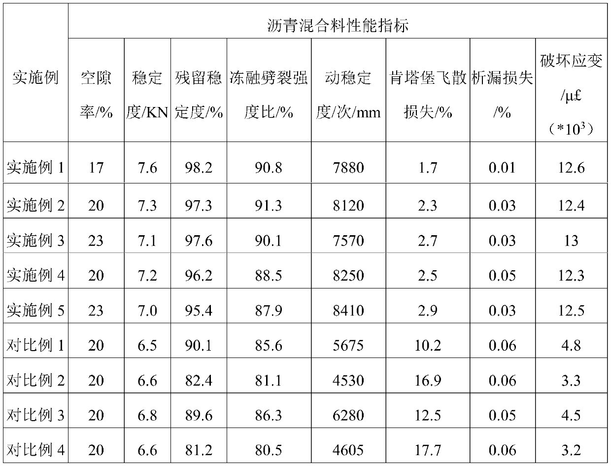 Drainage type asphalt concrete abrasion layer and construction method thereof