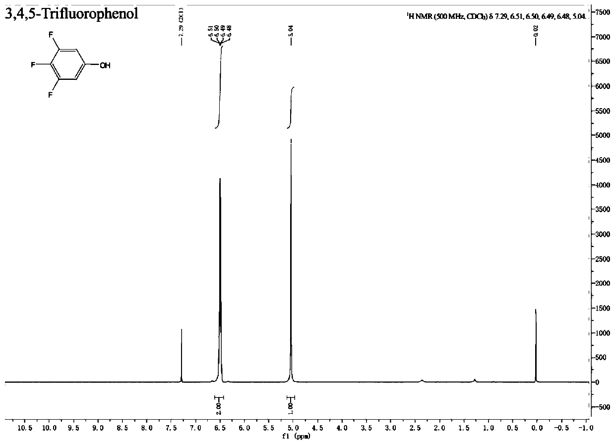 A kind of preparation method of fluorine-containing phenol