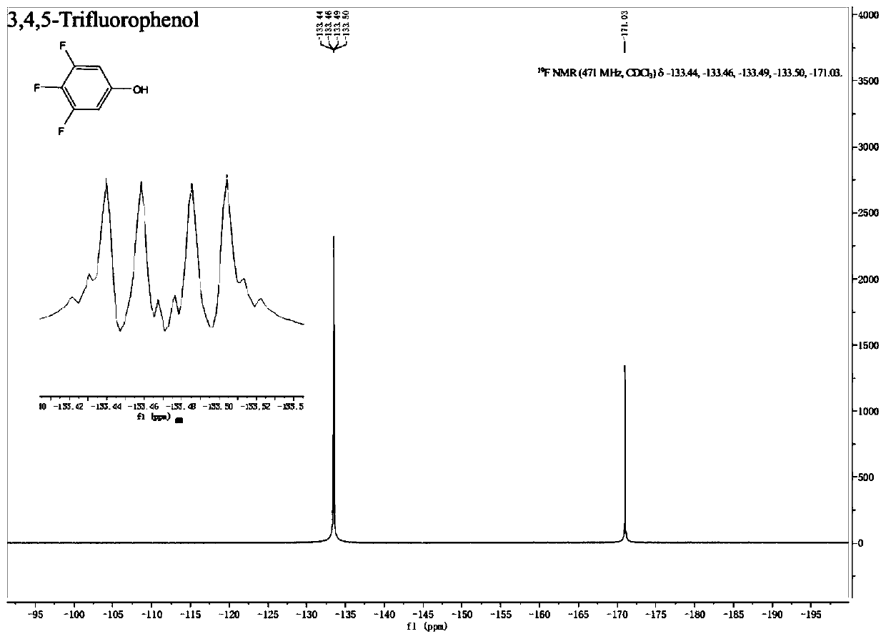 A kind of preparation method of fluorine-containing phenol