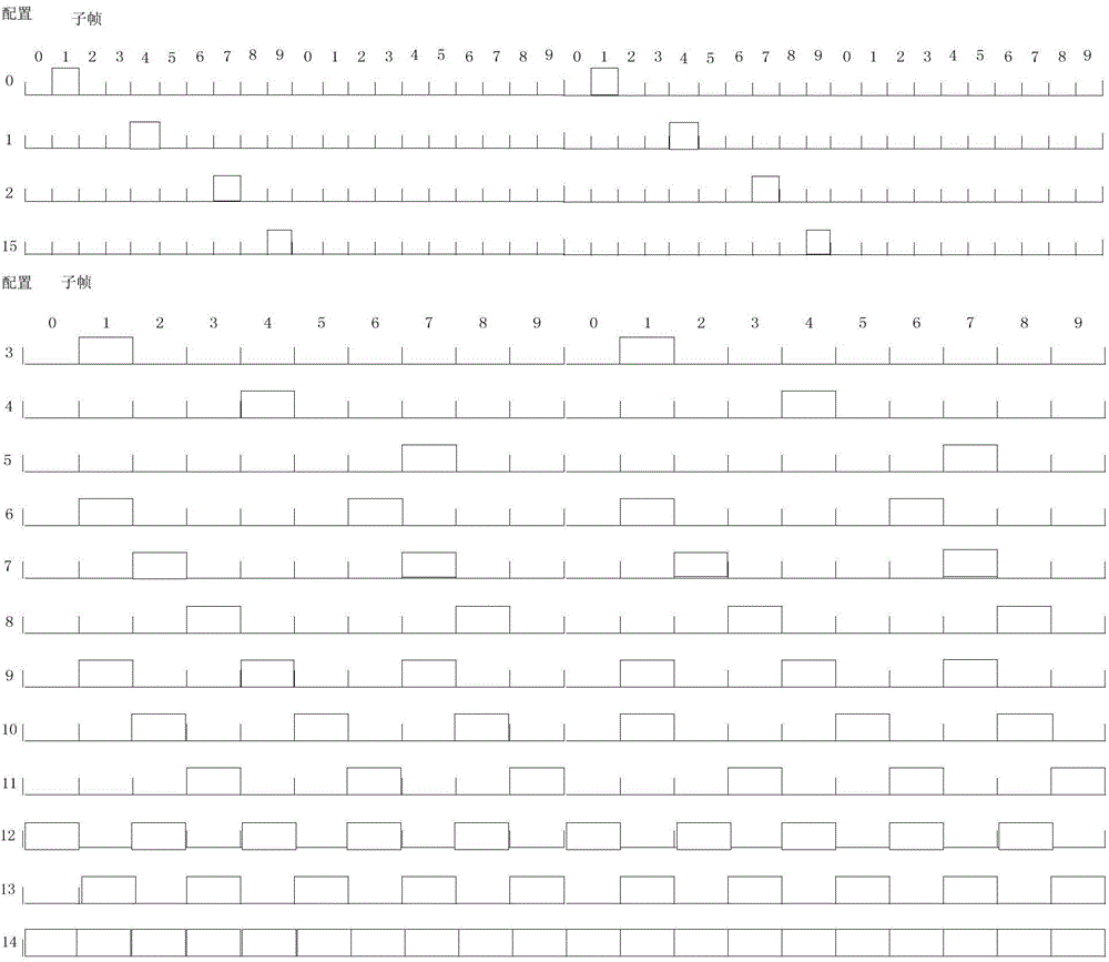 Random access method, base station and user device