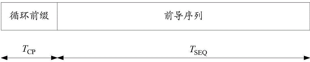 Random access method, base station and user device