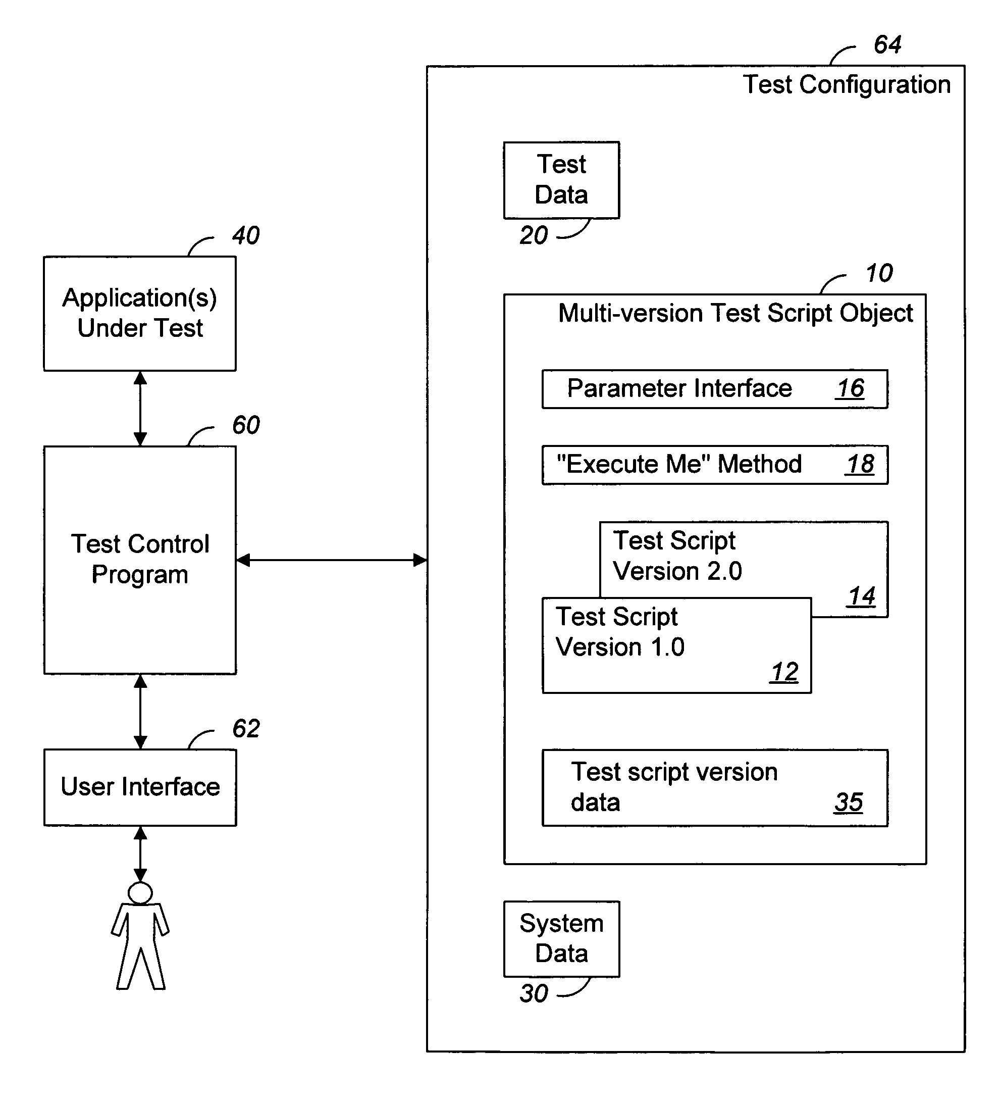 Handling parameters in test scripts for computer program applications