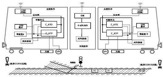 Synchronous control method for heavy-duty locomotive signal based on ATP/ATO (Automatic Train Protection/Automatic Train Operation) equipment