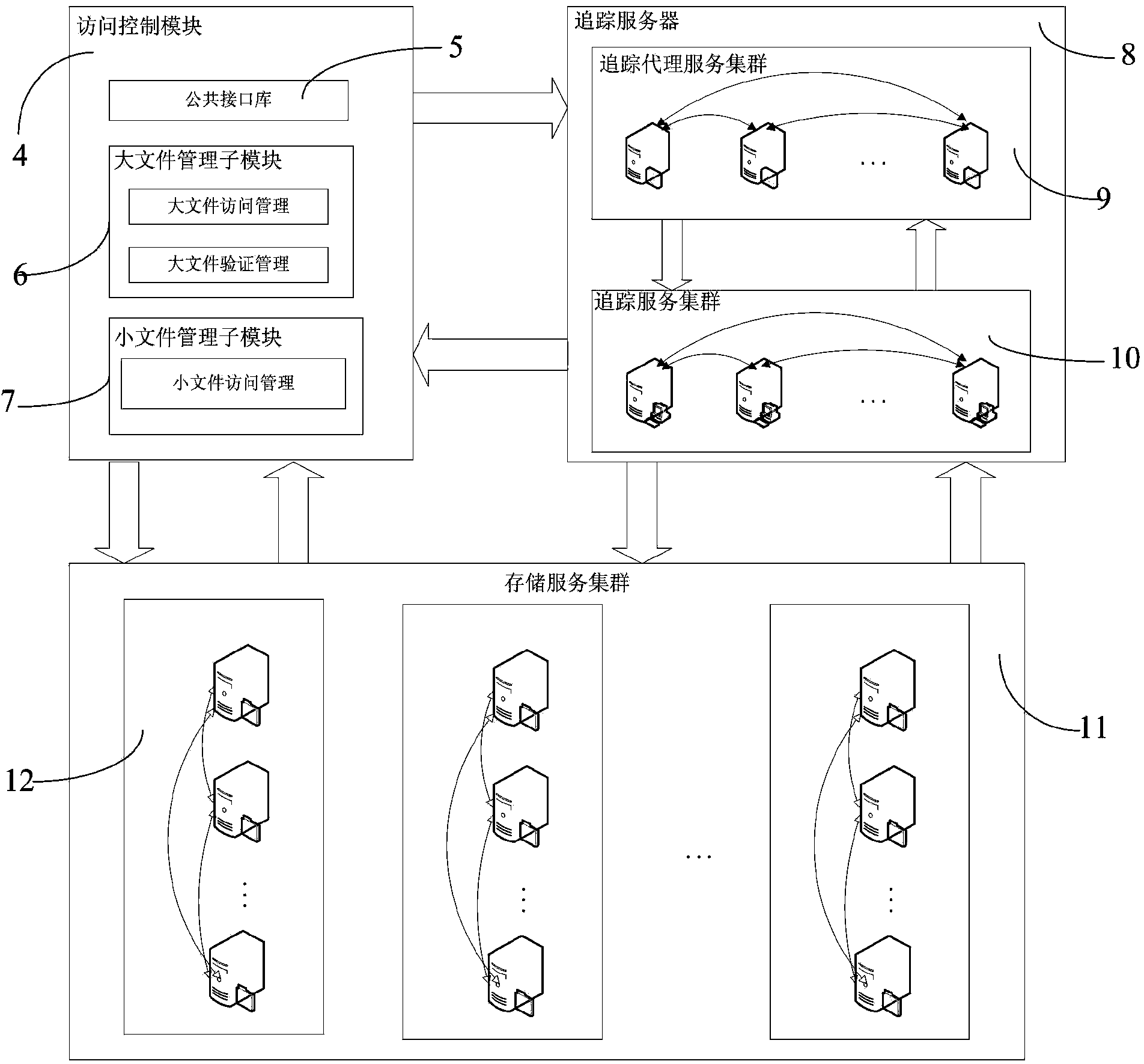 Rapid uniform storage system of internet of things