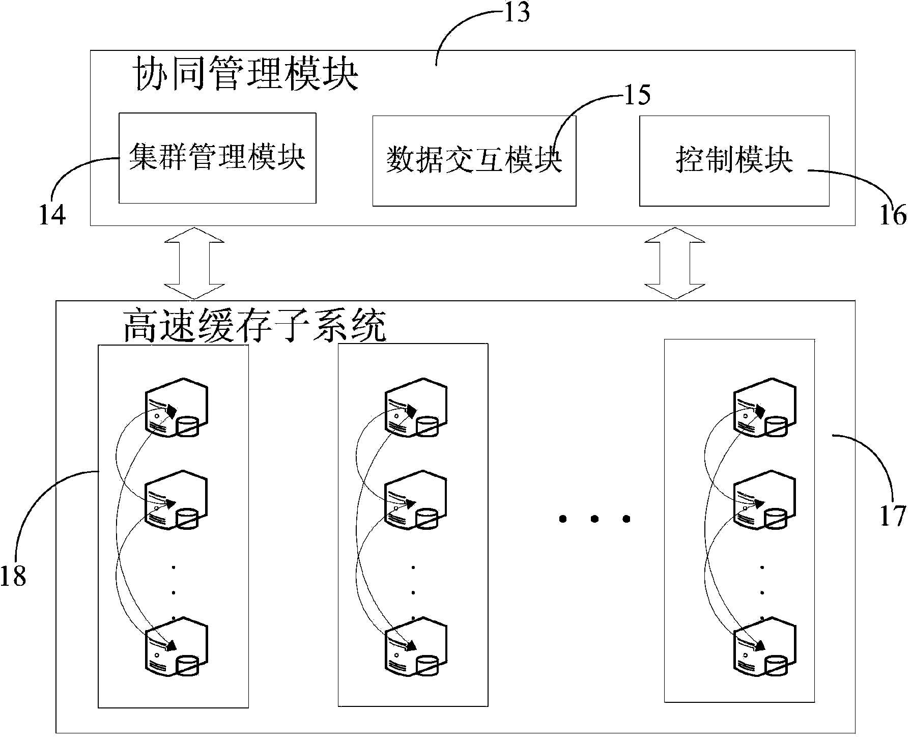 Rapid uniform storage system of internet of things