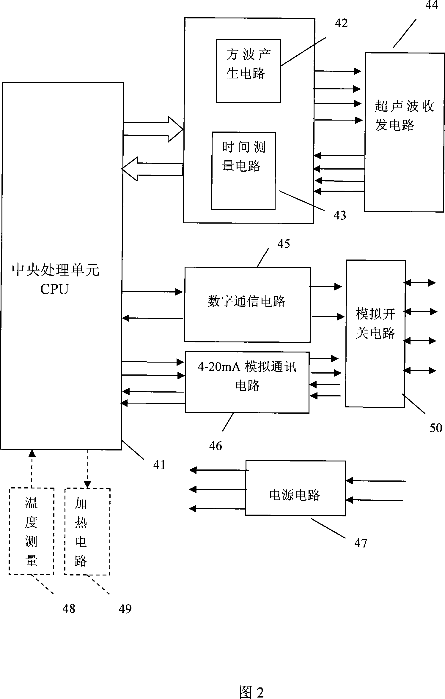 Ultrasonics wind velocity indicator and method for measuring wind velocity and wind direction by ultrasonic