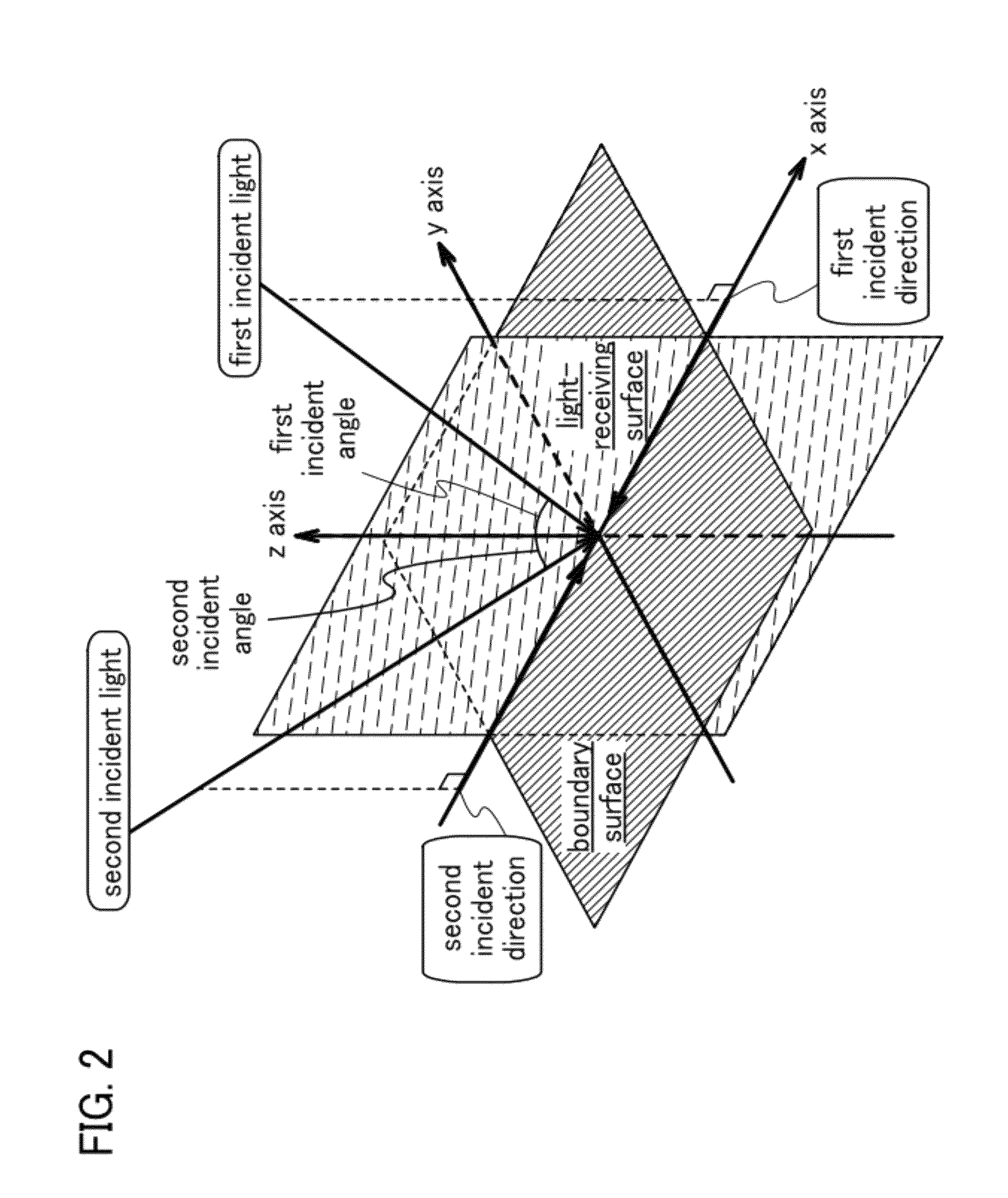 Solid-state image sensing device and semiconductor display device