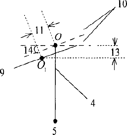 Scale template used for pyramidal tract x-rays CT system