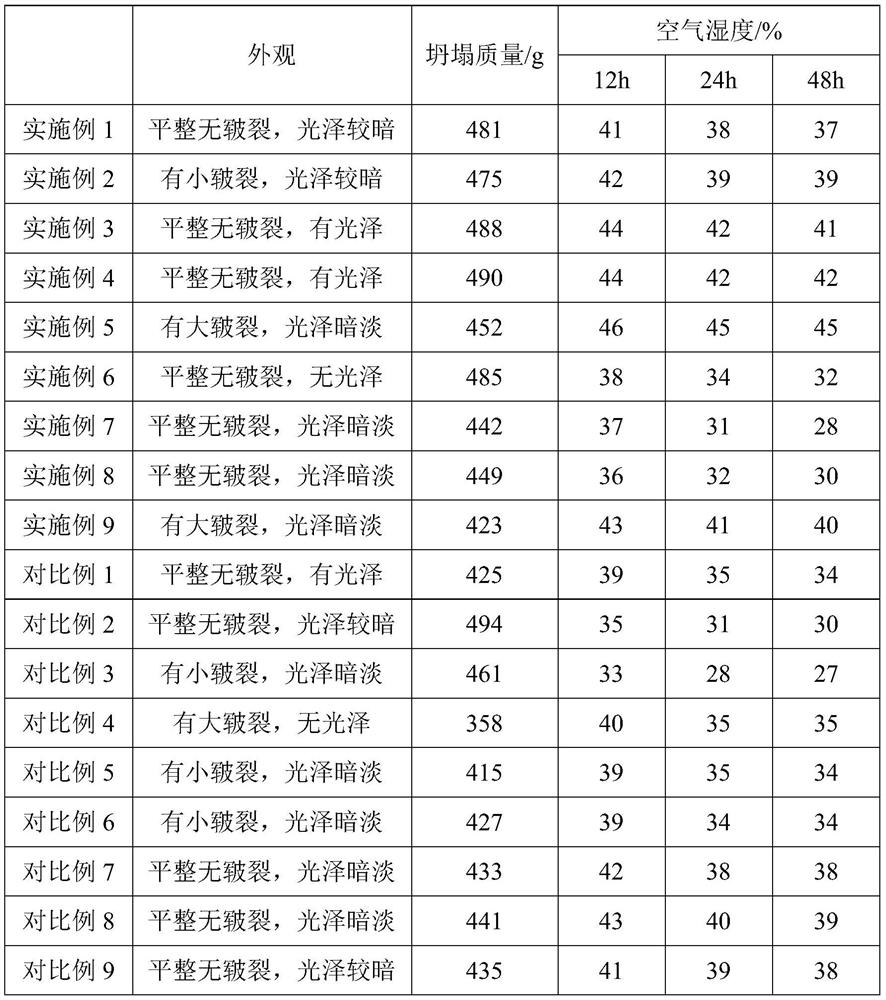 Backflow incense and preparation method thereof