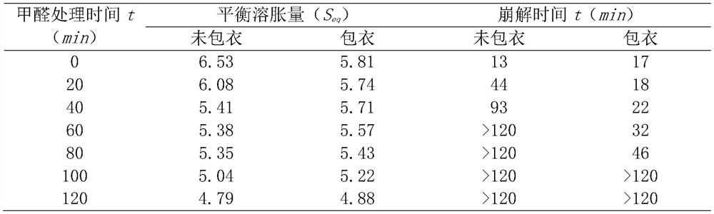 Soft capsule shell and preparation method thereof