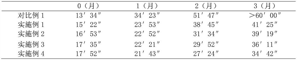 Soft capsule shell and preparation method thereof