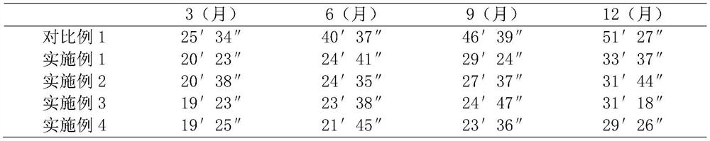 Soft capsule shell and preparation method thereof