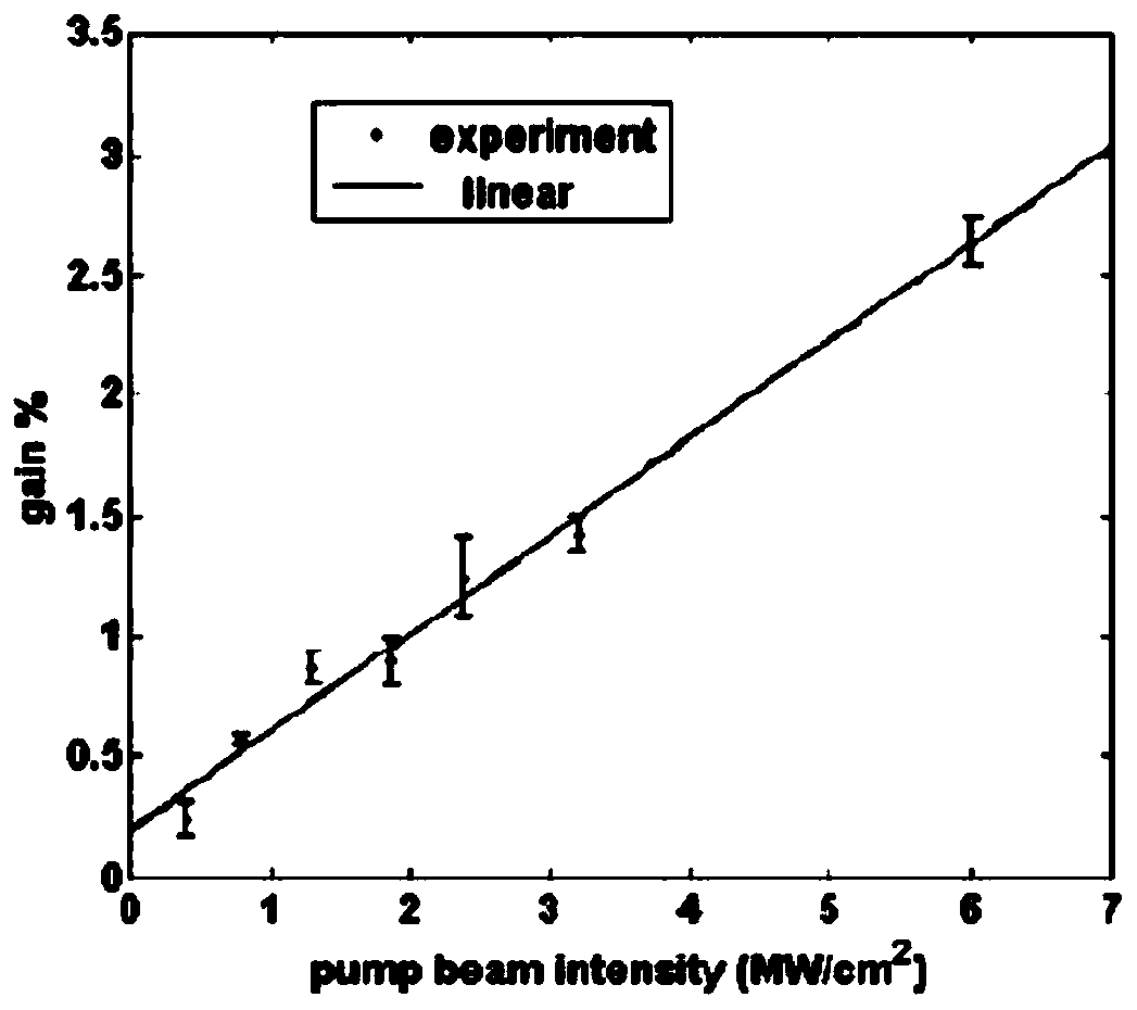 Detection system of oil-consuming device