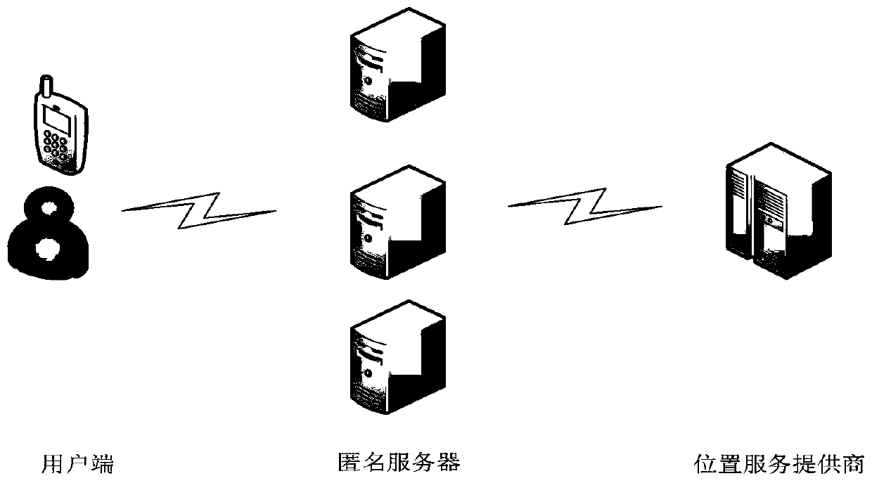 Track privacy protection method based on position service