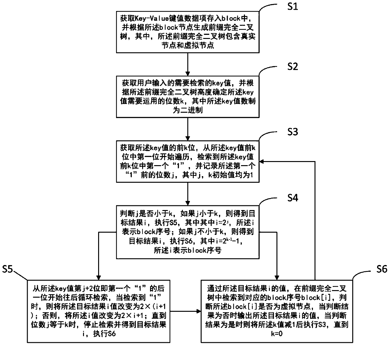 An index query method and system for a key-value storage system