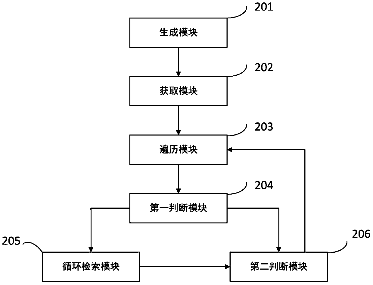 An index query method and system for a key-value storage system