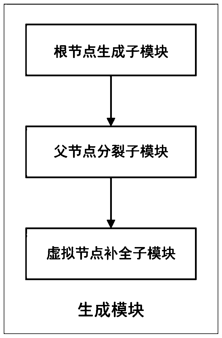 An index query method and system for a key-value storage system