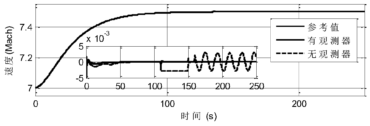 Fuzzy coordinated control method for hypersonic vehicle with interfered observation of variable inlet