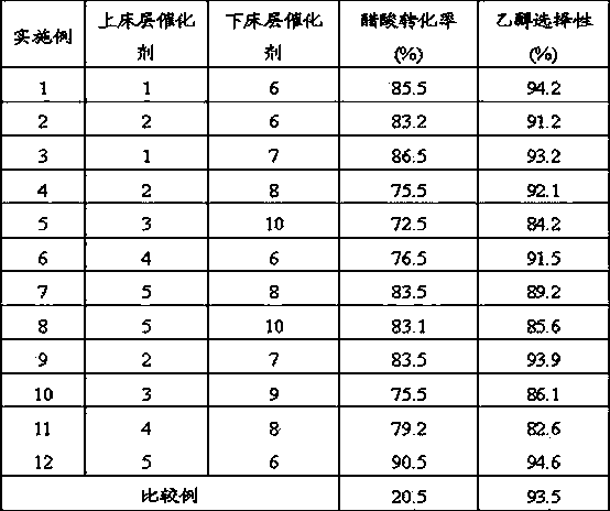 Ethanol production method