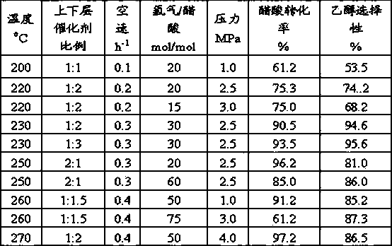 Ethanol production method