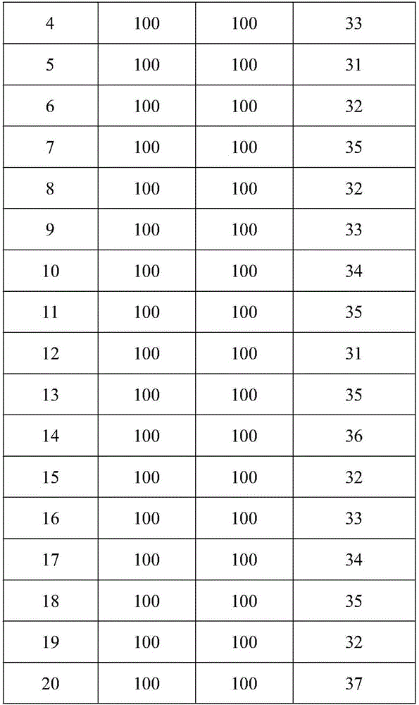 Porous carbon-loaded composite material catalyst as well as preparation method and application thereof