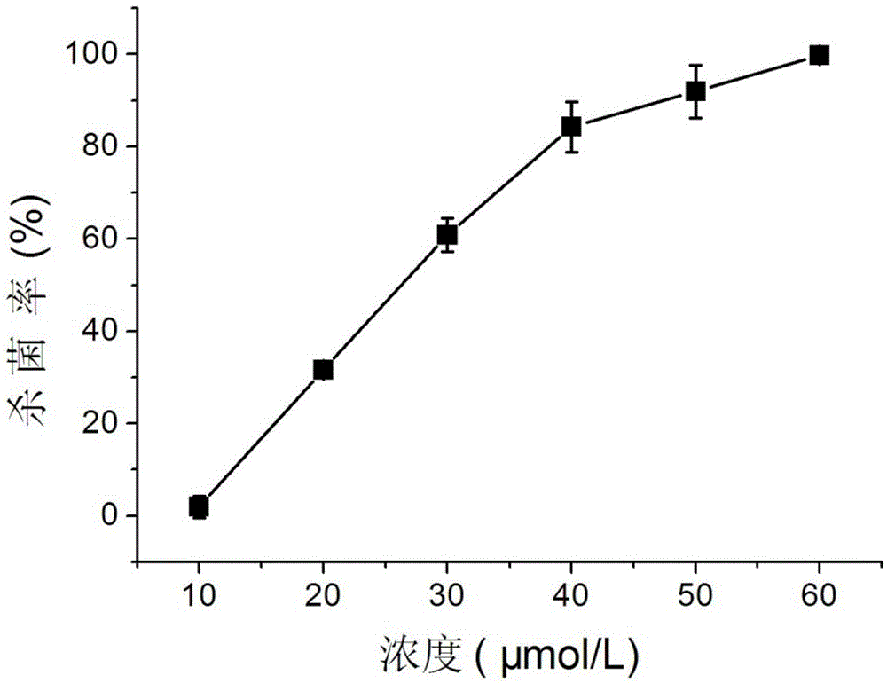 Water-soluble carbon monoxide releasing molecule and its preparation method and application