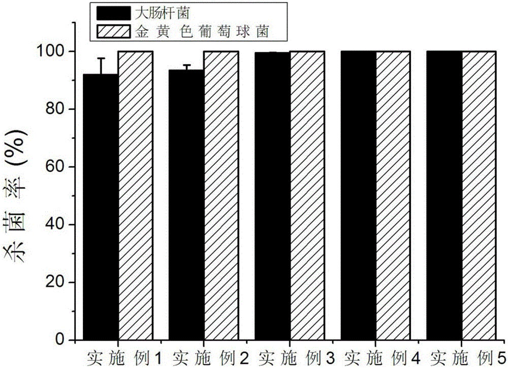 Water-soluble carbon monoxide releasing molecule and its preparation method and application