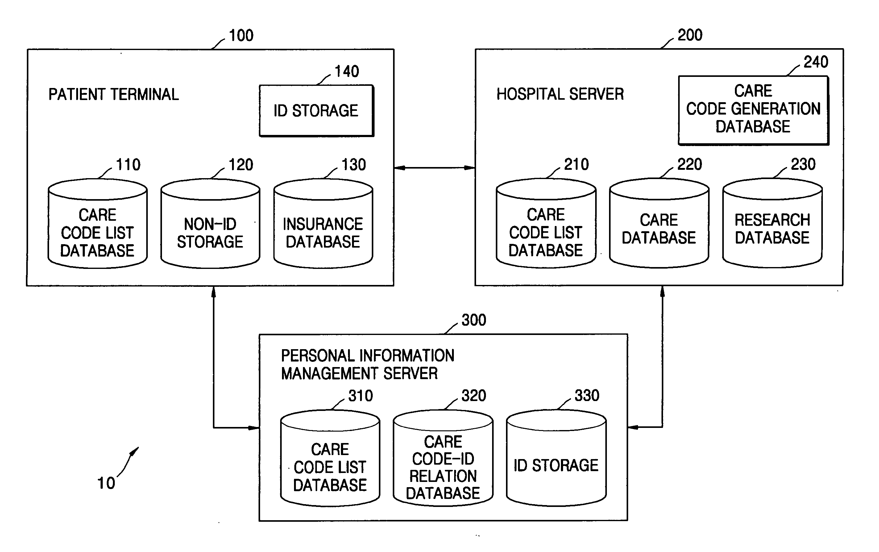 Medical data providing system and medical data providing method