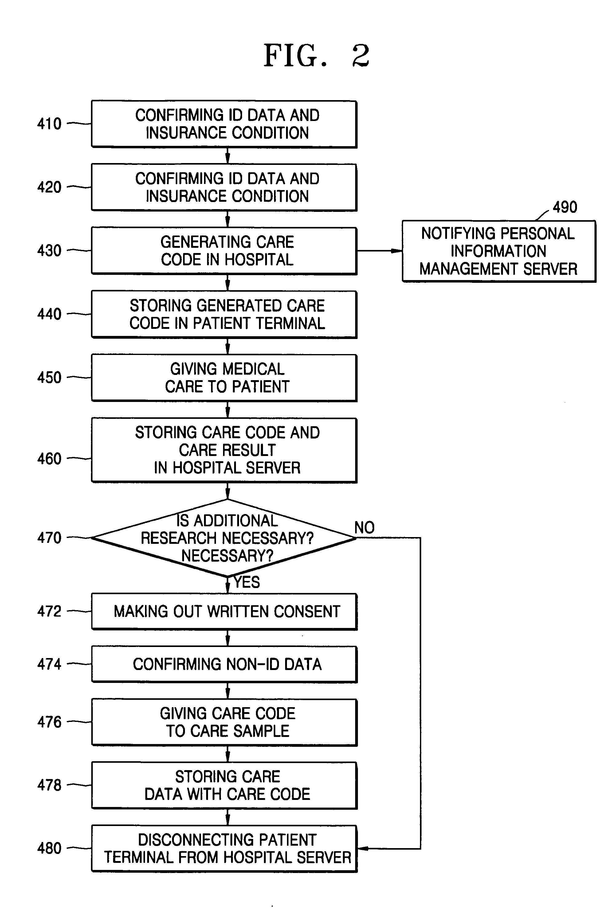 Medical data providing system and medical data providing method