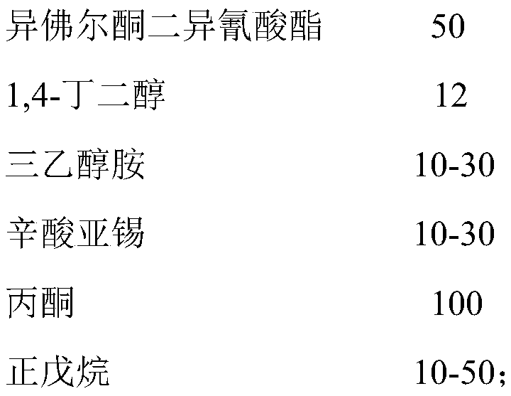 A kind of biological polysaccharide-based water-based polyurethane material and preparation method thereof