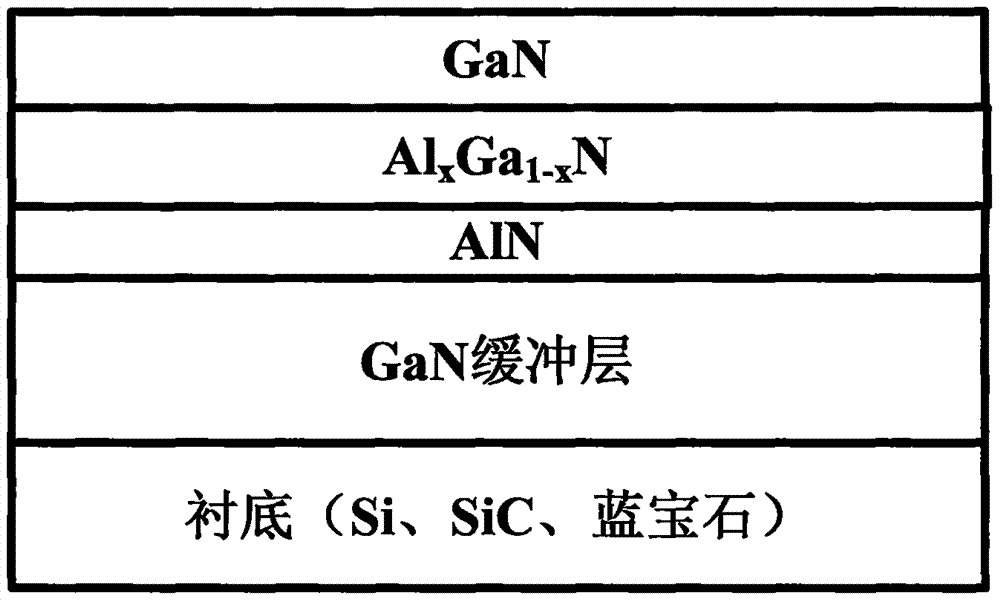 Surface processing technology for improving GaN HEMT passivation effect and reducing current collapse