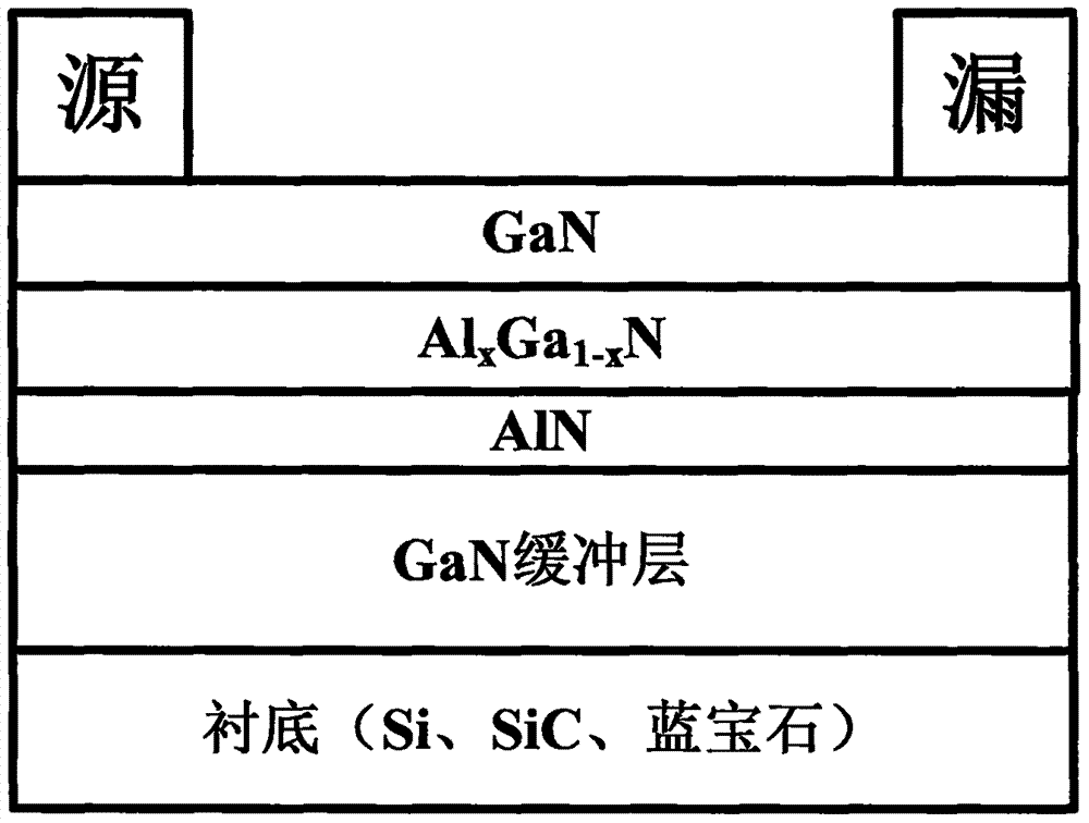 Surface processing technology for improving GaN HEMT passivation effect and reducing current collapse