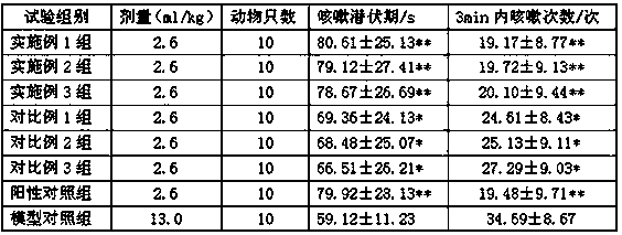 Capsule for treating cold and processing method of capsule