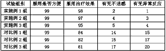 Capsule for treating cold and processing method of capsule