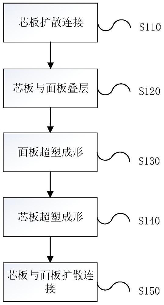 Hollow structure forming method