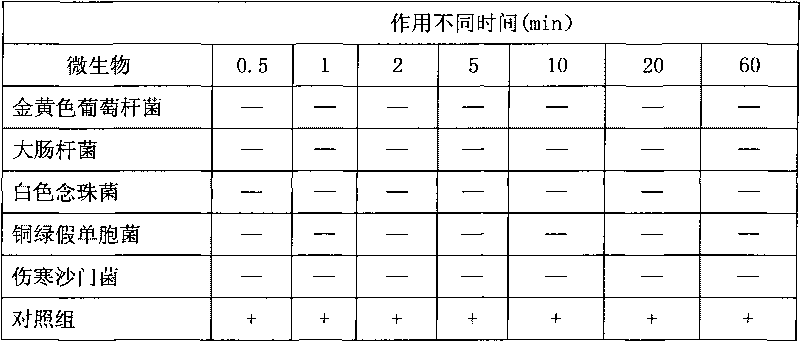 Wound antibiotic flushing fluid and preparation method thereof