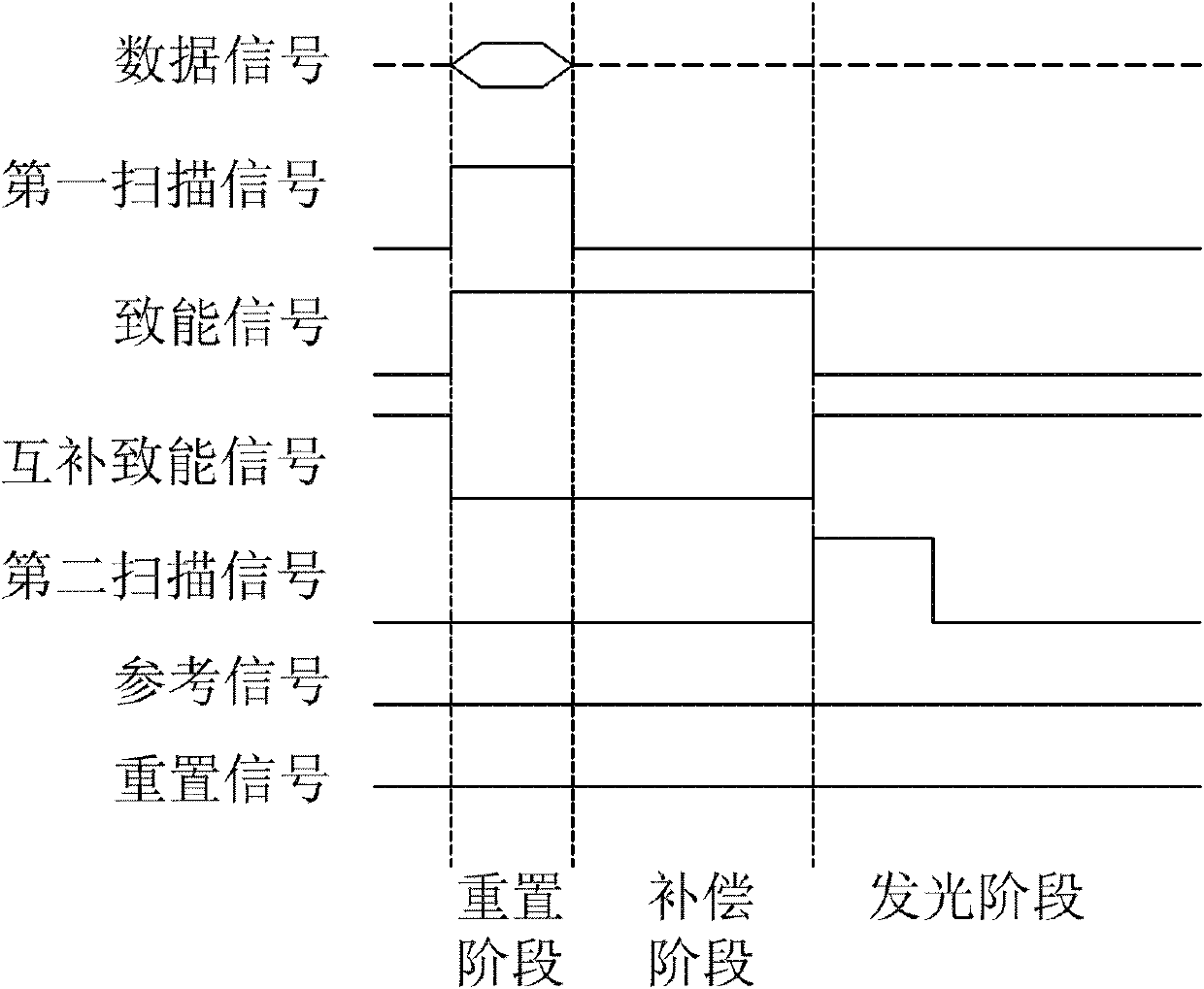 Displayer and driving method thereof