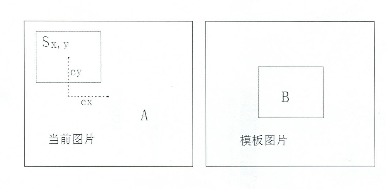 Image-analysis-based pan/tilt/zoom (PTZ) camera preset position control method