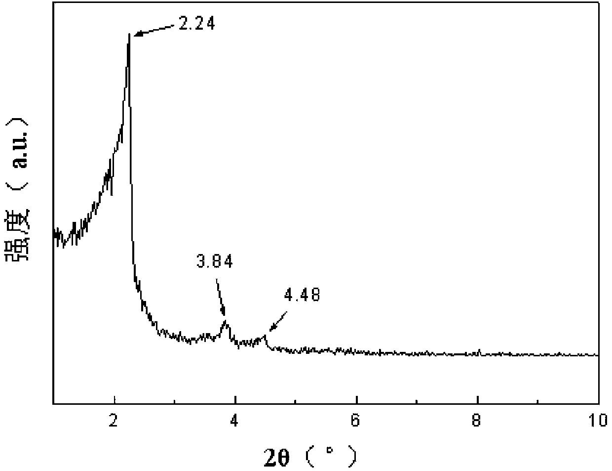 Method for preparing mesoporous titanium silicon molecular sieve nanoparticles