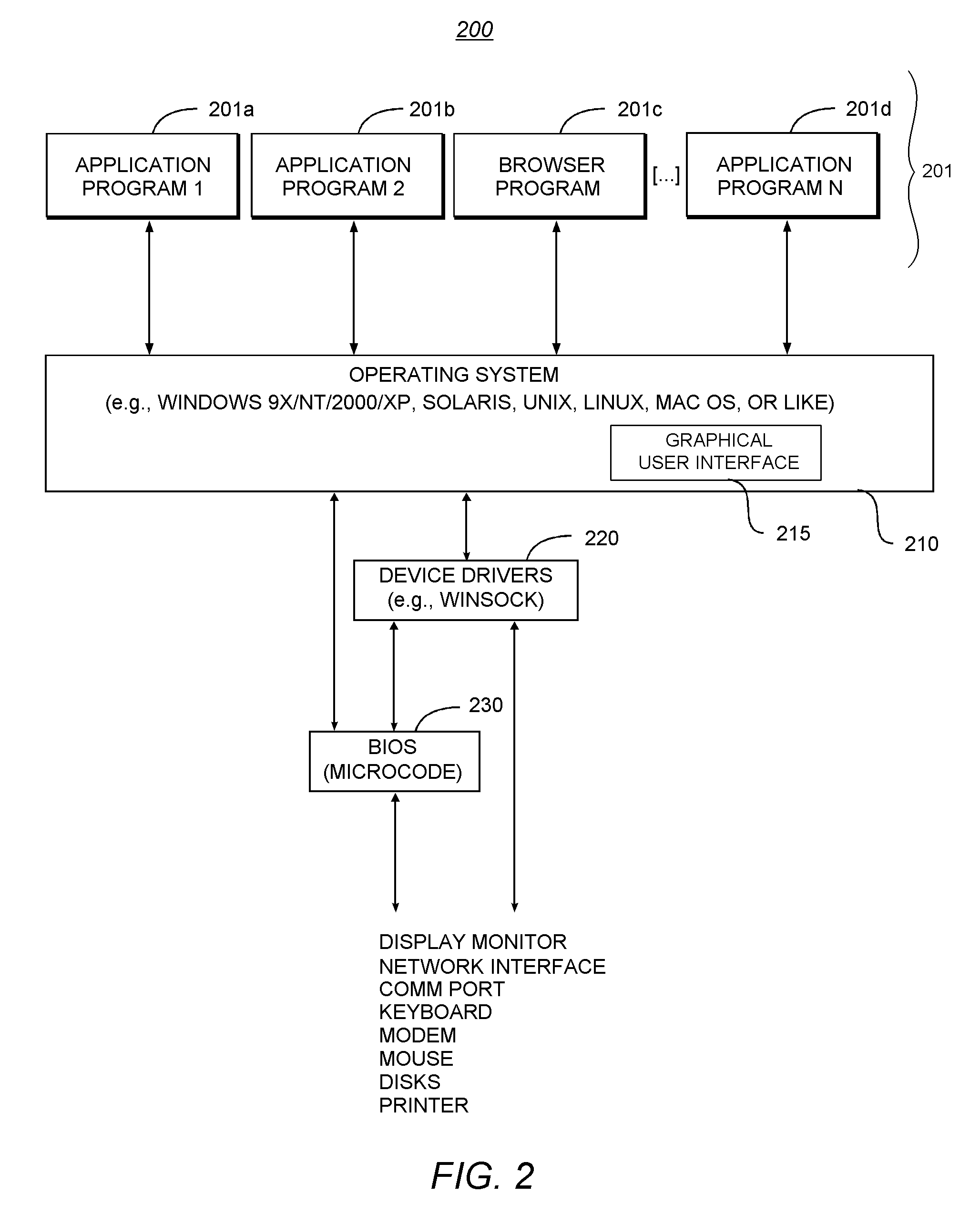 Development system with methodology for run-time restoration of UML model from program code