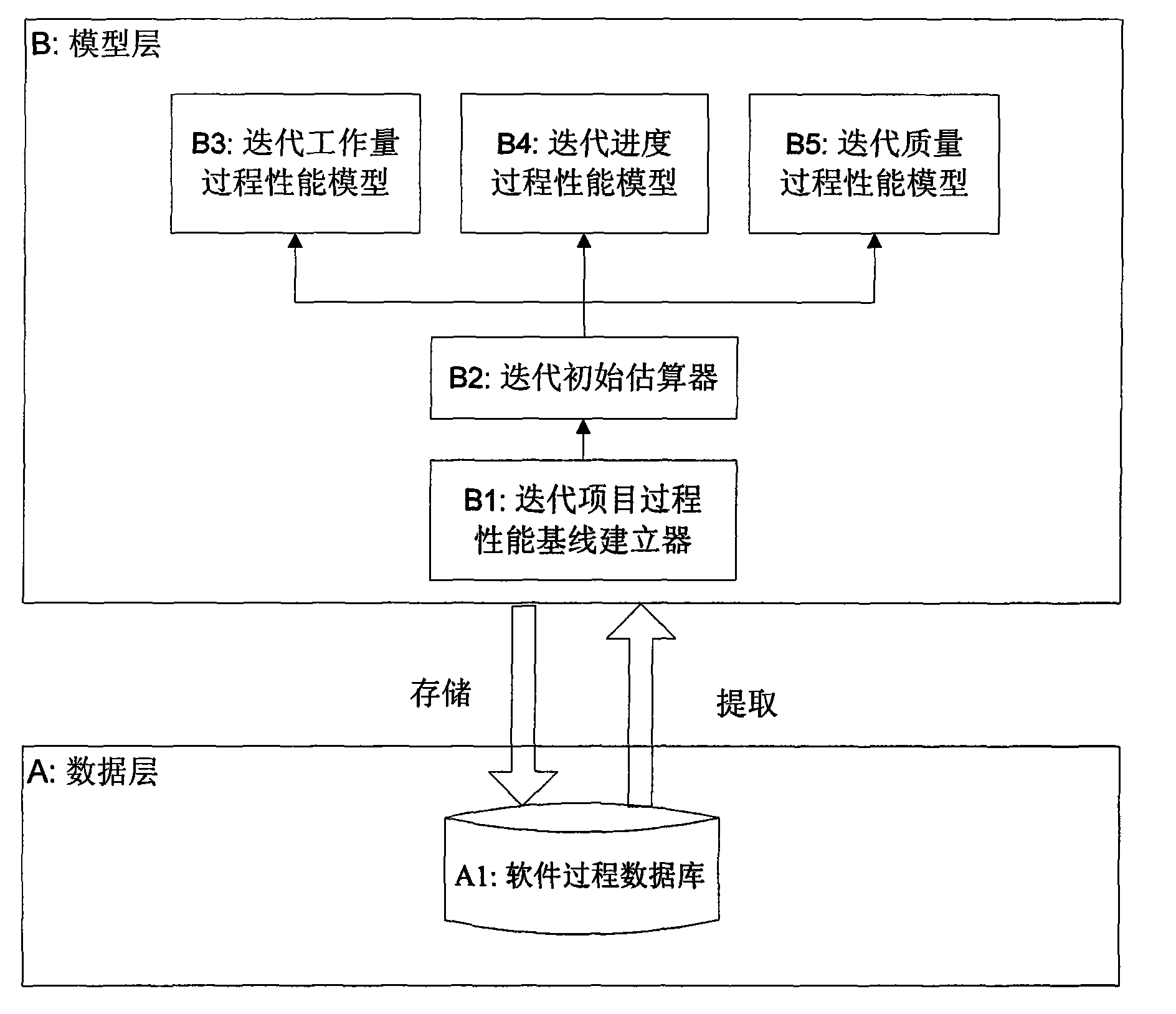 Iteration project quantification monitoring method based on defect drive and a system thereof