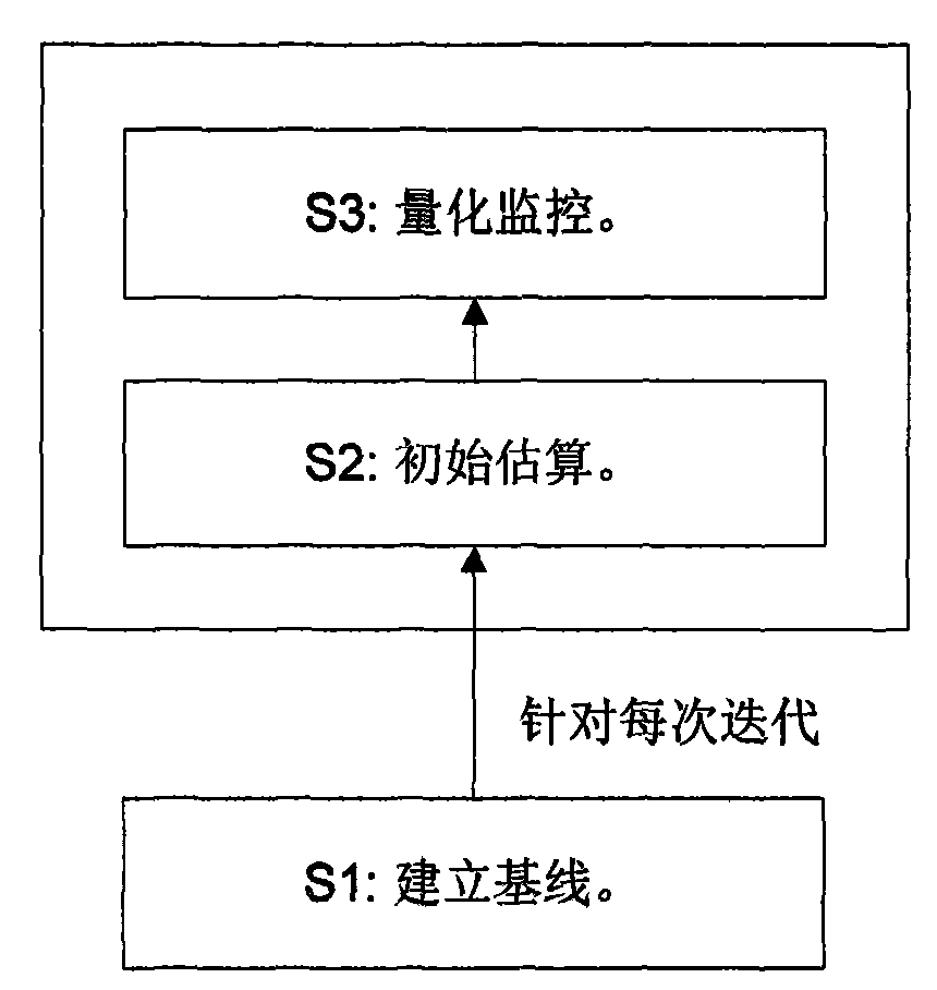 Iteration project quantification monitoring method based on defect drive and a system thereof