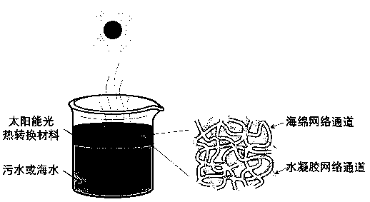 Solar photothermal conversion material and preparation method thereof