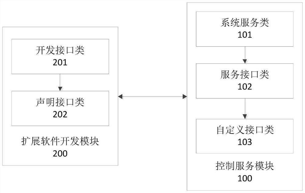 Method and device for expanding software development kit, electronic equipment and storage medium