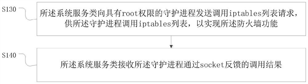 Method and device for expanding software development kit, electronic equipment and storage medium